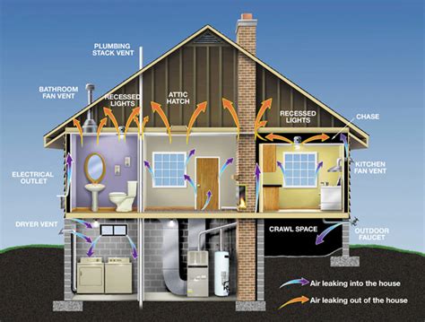 how to improve air tightness